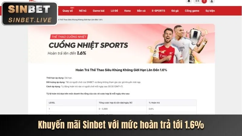 Tiền thưởng chào mừng tại shbet